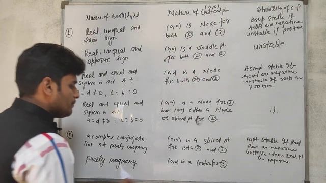 System of Linear ODE | Non-Linear Autonomous System| Part 7 |By Parveen Kumar смотреть онлайн