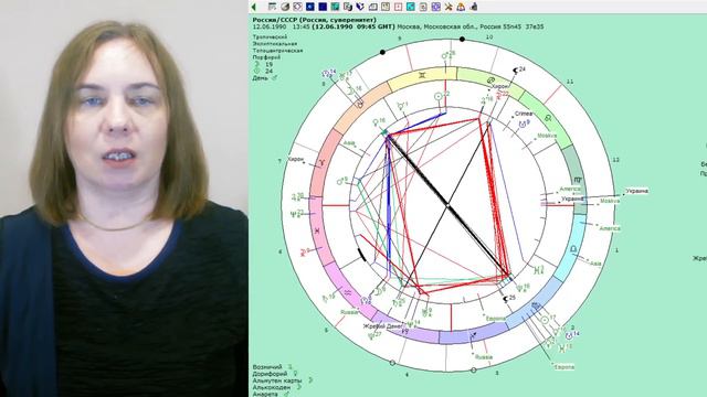 Астрологический анализ ситуации в России смотреть онлайн