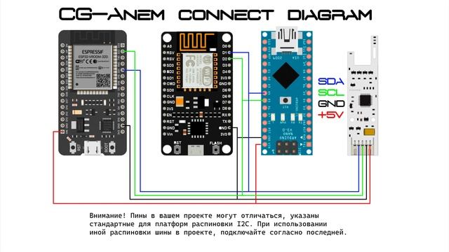 CG-Anem I2C термоанемометр обзор, подключение