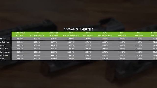 不止4080Super！7张40系加2张旧旗舰9卡大横评一次看个爽！【翼王工作室】 смотреть онлайн