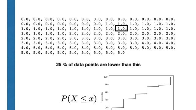 A python program for plotting the cumulative probability distribution function смотреть онлайн