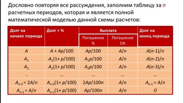 Задание 17 ЕГЭ. Дифференцированные платежи смотреть онлайн