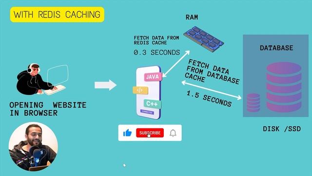 How to Enable Redis Cache: The Secret to Lightning-Fast WordPress (Part 1) смотреть онлайн