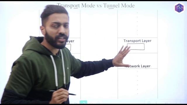 Transport Mode Vs Tunnel Mode in IPSec | Computer Networks смотреть онлайн