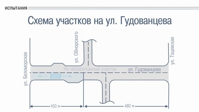 "Бионорд Антипыль", эффективное средство для подавления пыли на дорогах! смотреть онлайн
