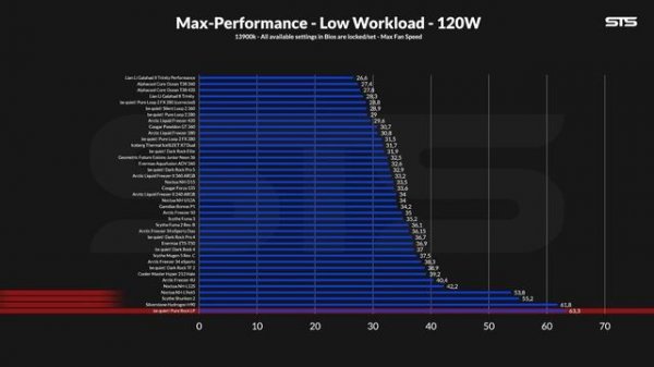 be quiet! Pure Rock LP - Can A SFF Cooler Be Too Small??