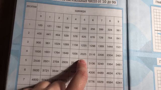 Нахождение приближённых значений квадратных корней. смотреть онлайн