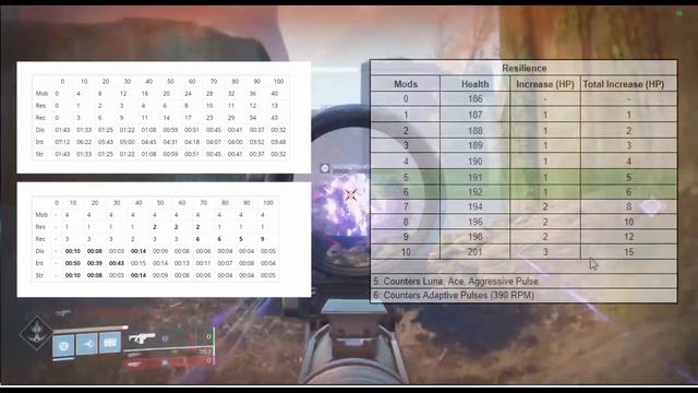 Destiny 2: How to Reach Legend Rank in Competitive (2020 Edition) Part 2 Builds and Stat Analysis смотреть онлайн