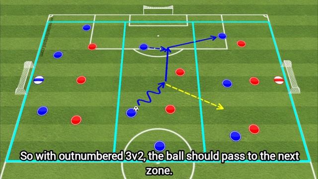 3 zone game by Pep Guardiola! Creating numerical advantage in attack! смотреть онлайн