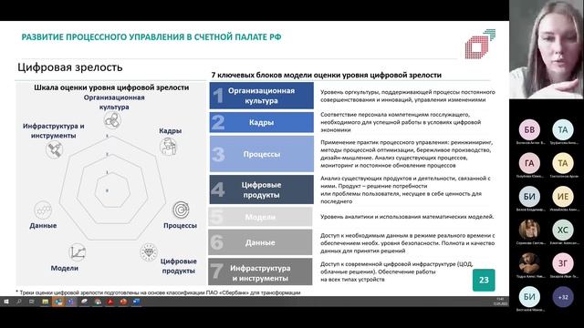 Процессное управление. Счетная палата РФ