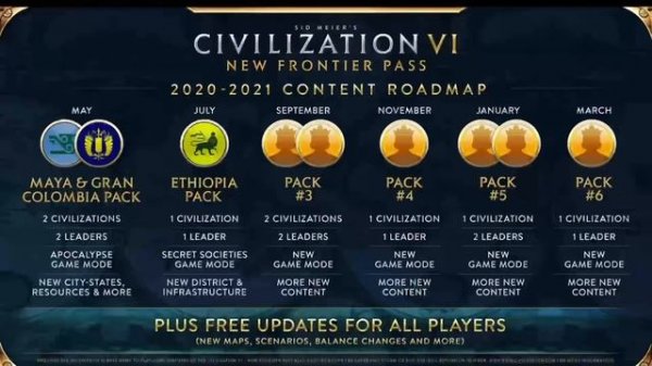 Civilization 6 Обзор изданий, какое лучше купить ?