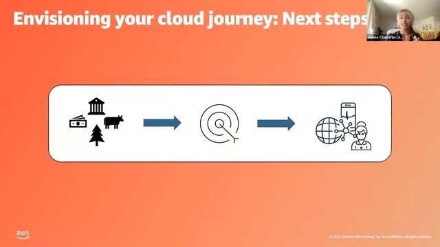 Best Practices for Using AWS Credits смотреть онлайн