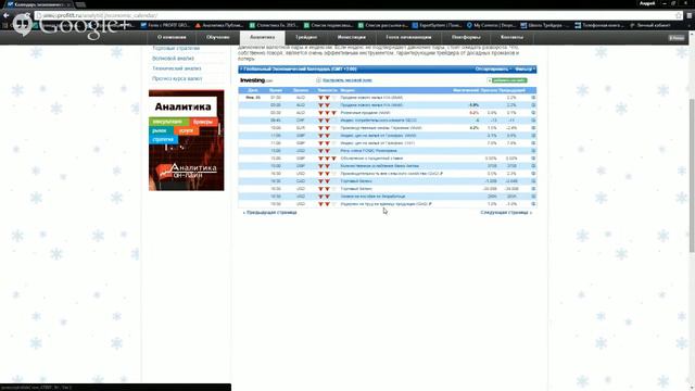 Аналитика Forex на 05.02.2015/Горбунов А.И. смотреть онлайн
