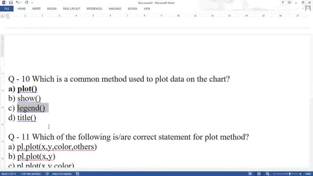 Plotting with pyplot class 12 objective type questions | CBSE Informatics Practices 065 смотреть онлайн
