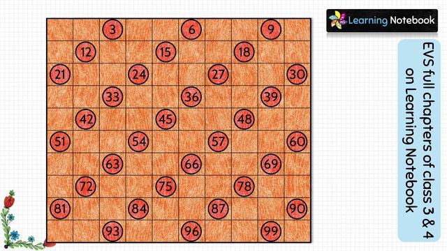Multiples of given number, Activity, Project, TLM смотреть онлайн