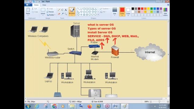 MCSE & CCNA (FREE Workshop) tutorials || by Mr. Shakeel On 28-08-2021 @11AM IST смотреть онлайн