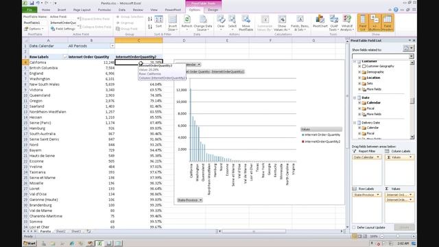 A Microsoft BI Pareto Chart Created in in Excel for a SharePoint 2010 Dashboard смотреть онлайн