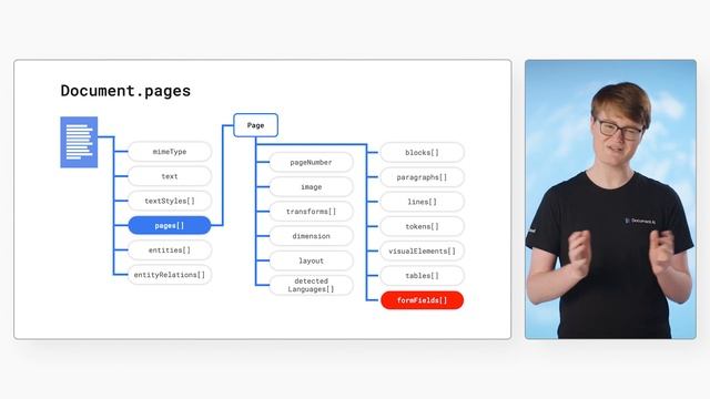 General Processors in Document AI смотреть онлайн