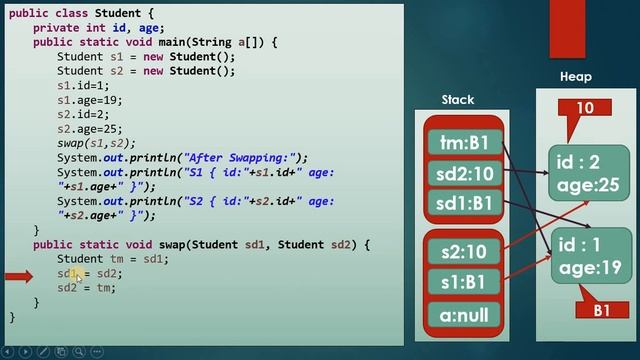 Java Pass by Value or Pass by Reference| Does java support Pass by Value or Pass by Reference? смотреть онлайн