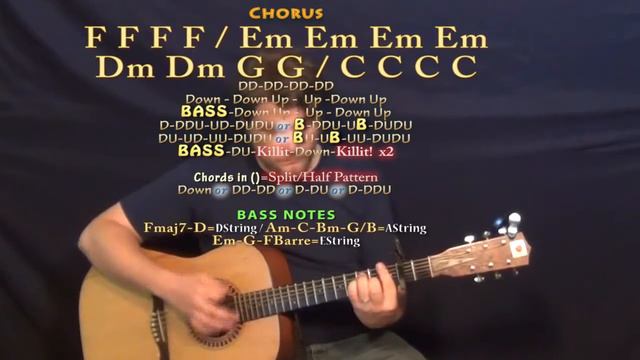 How I'll Always Be (Tim McGraw) Guitar Lesson Chord Chart - Capo 2nd смотреть онлайн
