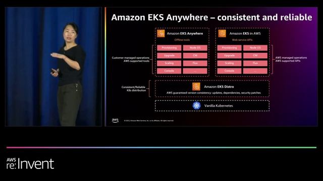 AWS re:Invent 2022 - Run and manage Amazon EKS clusters on premises (CON401) смотреть онлайн