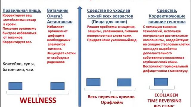 Молодость и Долголетие. Новый бренд NovAge 09.09.2015 смотреть онлайн