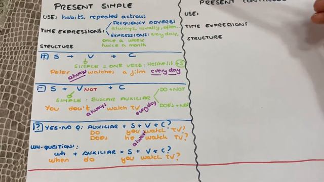 10. PRESENT SIMPLE 1 смотреть онлайн