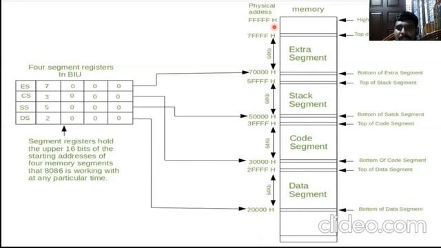 MEMORY SEGMENT TEST смотреть онлайн
