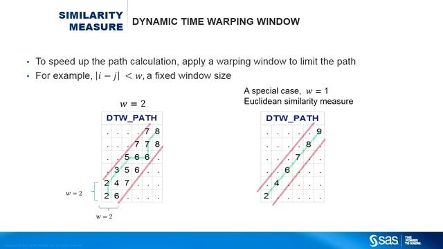 Time Series Similarity Search Using SAS Enterprise Miner смотреть онлайн