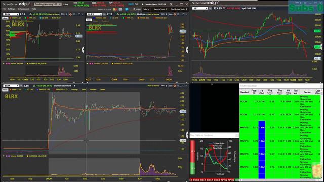 Day Trading Live Stream | 2K Profit Today смотреть онлайн