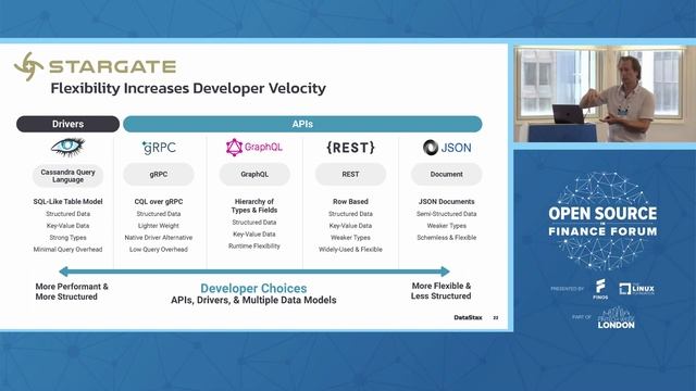 Mission Critical Data, and Evaluating the Community in OSS Tech - Mick Semb Wever смотреть онлайн