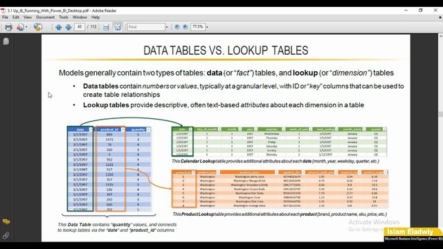 25 Microsoft Power BI - Database Normalization & Data Tables vs Lookup Tables - Arabic смотреть онлайн