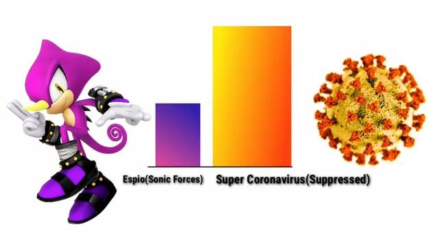 Sonic Vs Coronavirus Power Levels смотреть онлайн