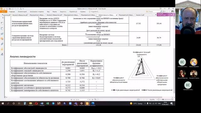 Завершаем подготовку графической части дипломного проекта по специальности "Экономика+" смотреть онлайн