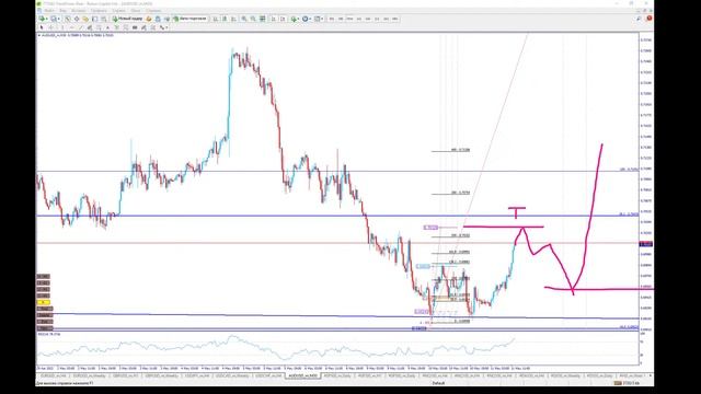 Обзор валютного рынка, а так же SNP500 Nasdaq и Dow по Методике Адверза на  11.05.2022