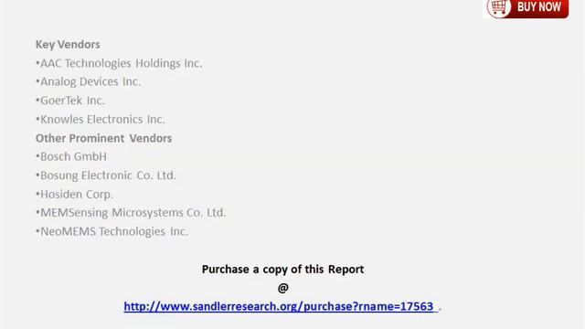 2018 Global MEMS Microphone Industry смотреть онлайн