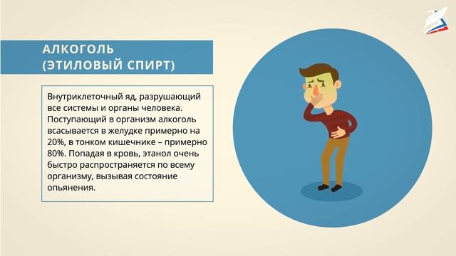 Онлайн- урок "Профилактика вредных привычек и их влияние на организм человека " смотреть онлайн