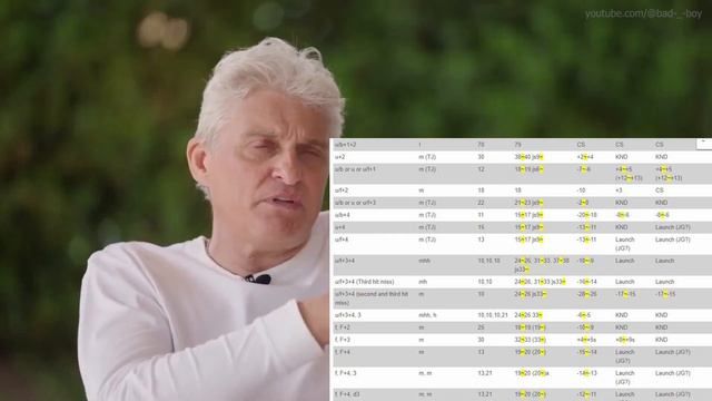 Олег Тиньков ЖЁСТКО поясняет за ТЕККЕН // Oleg Tinkov STRICT explains TEKKEN смотреть онлайн