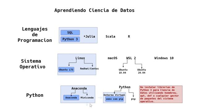 Recomendaciones generales para aprender Ciencia de Datos. Video 2 смотреть онлайн