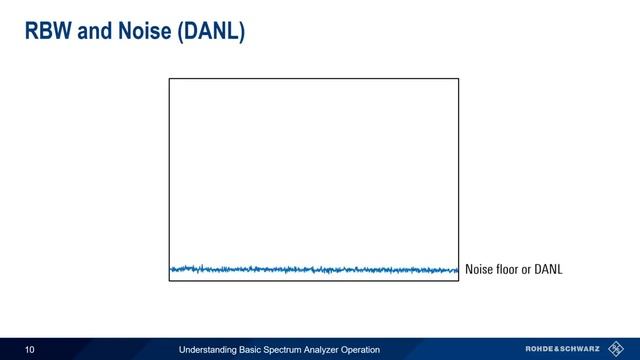 Understanding Basic Spectrum Analyzer Operation смотреть онлайн