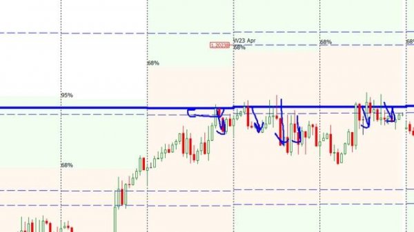 Как понять действия Маркетмейкеров и торговать вслед за ними?