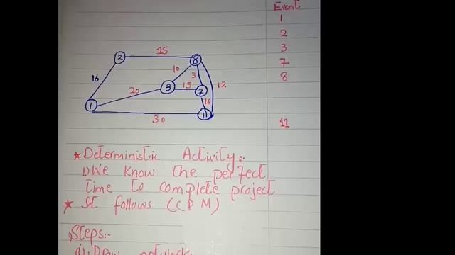 Math 601 lecture 6 Merge Node and Brust node+CPM with steps and examples смотреть онлайн