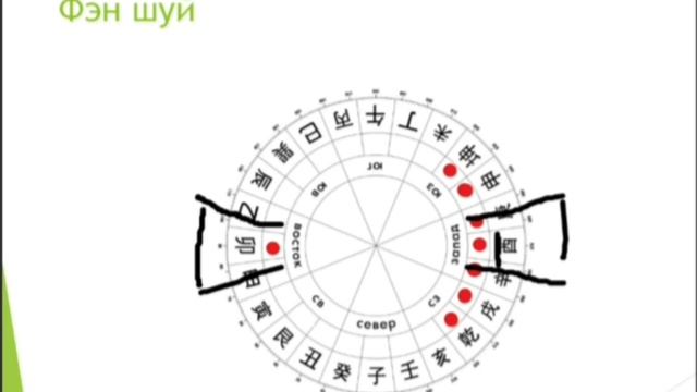 Прогноз 2023. Фэн шуй для денег смотреть онлайн