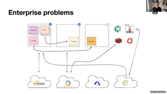 How a Shared Registry Enables an Enterprise Grade Service Mesh смотреть онлайн