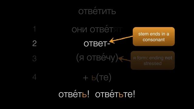 Imperatives (IIb): Consonant Stems