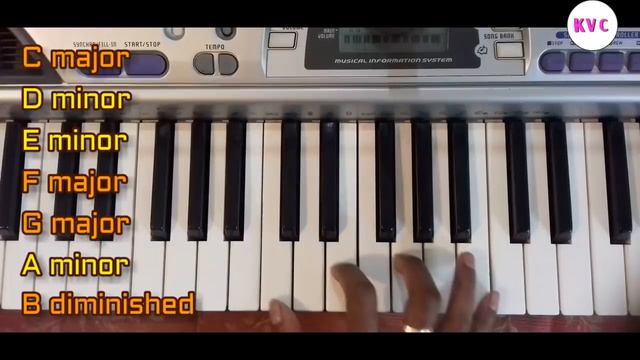 How to Built Chords with Major Scales and Minor Scales in a easy way смотреть онлайн