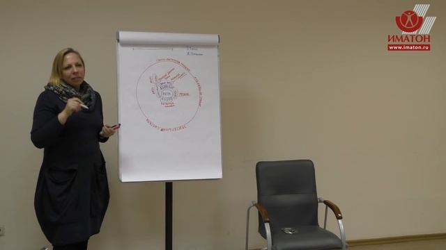 Феномен «Модальности воображения» смотреть онлайн