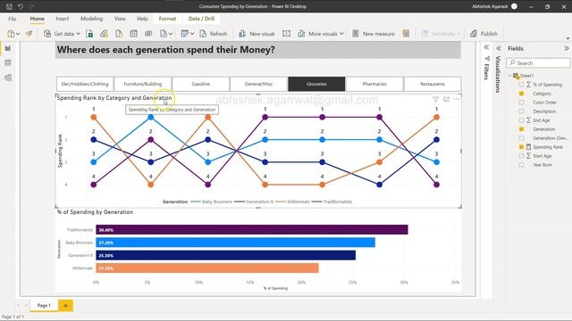 Power BI Dashboard Exercise for Practice with Dataset смотреть онлайн