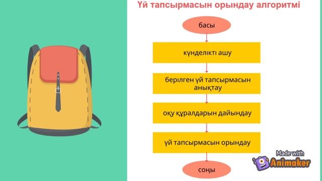 python #4 Сызықтық алгоритмдерді программалау смотреть онлайн