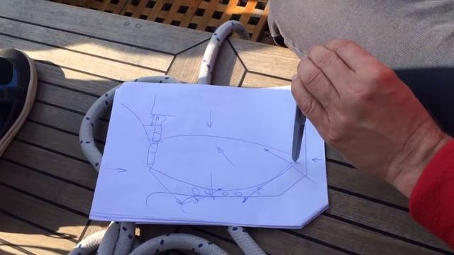 Яхтенный курс в СПб смотреть онлайн